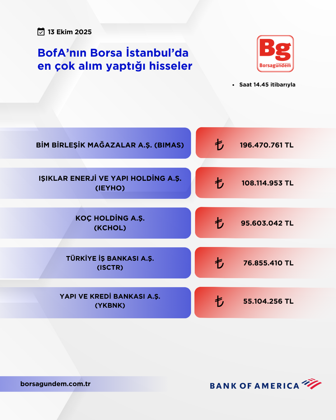 Bofa 13102025 Aliş
