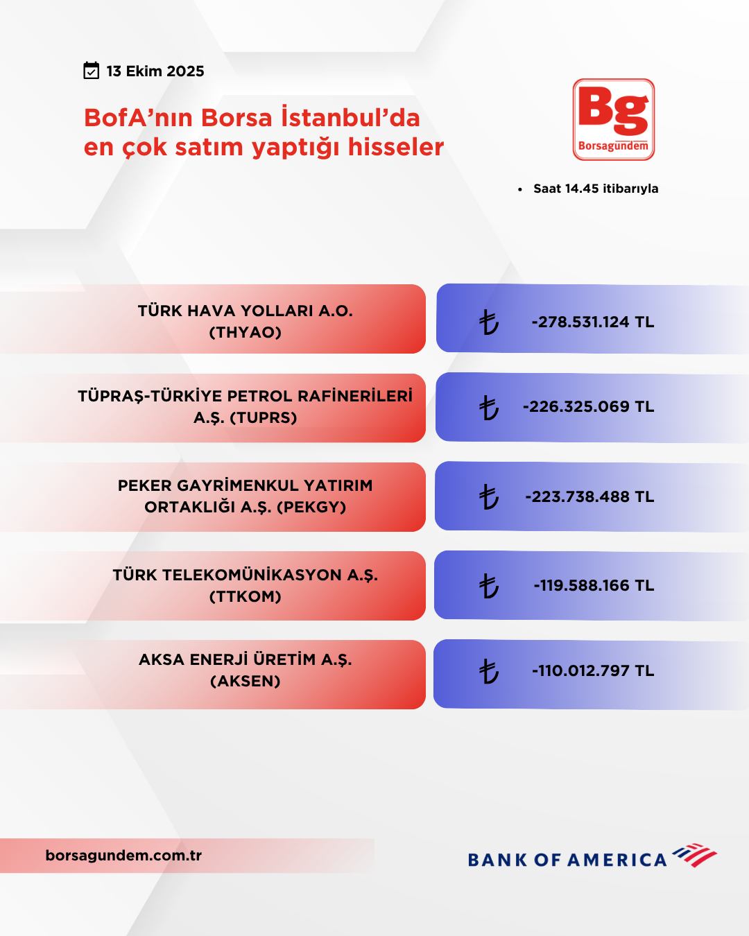 Bofa 13102025 Satiş