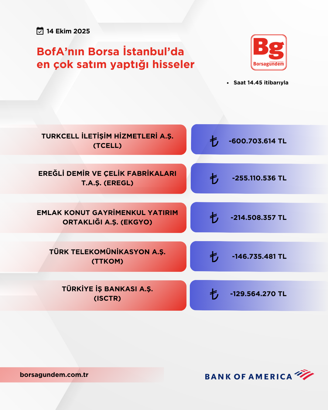Bofa 14102025 Satiş