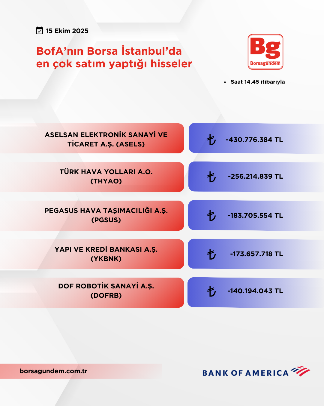 Bofa 15102025 Satiş