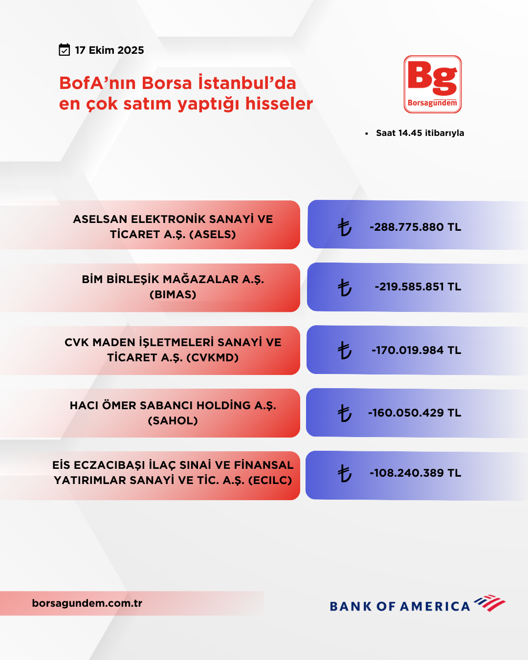 Bofa 17102025 Satiş