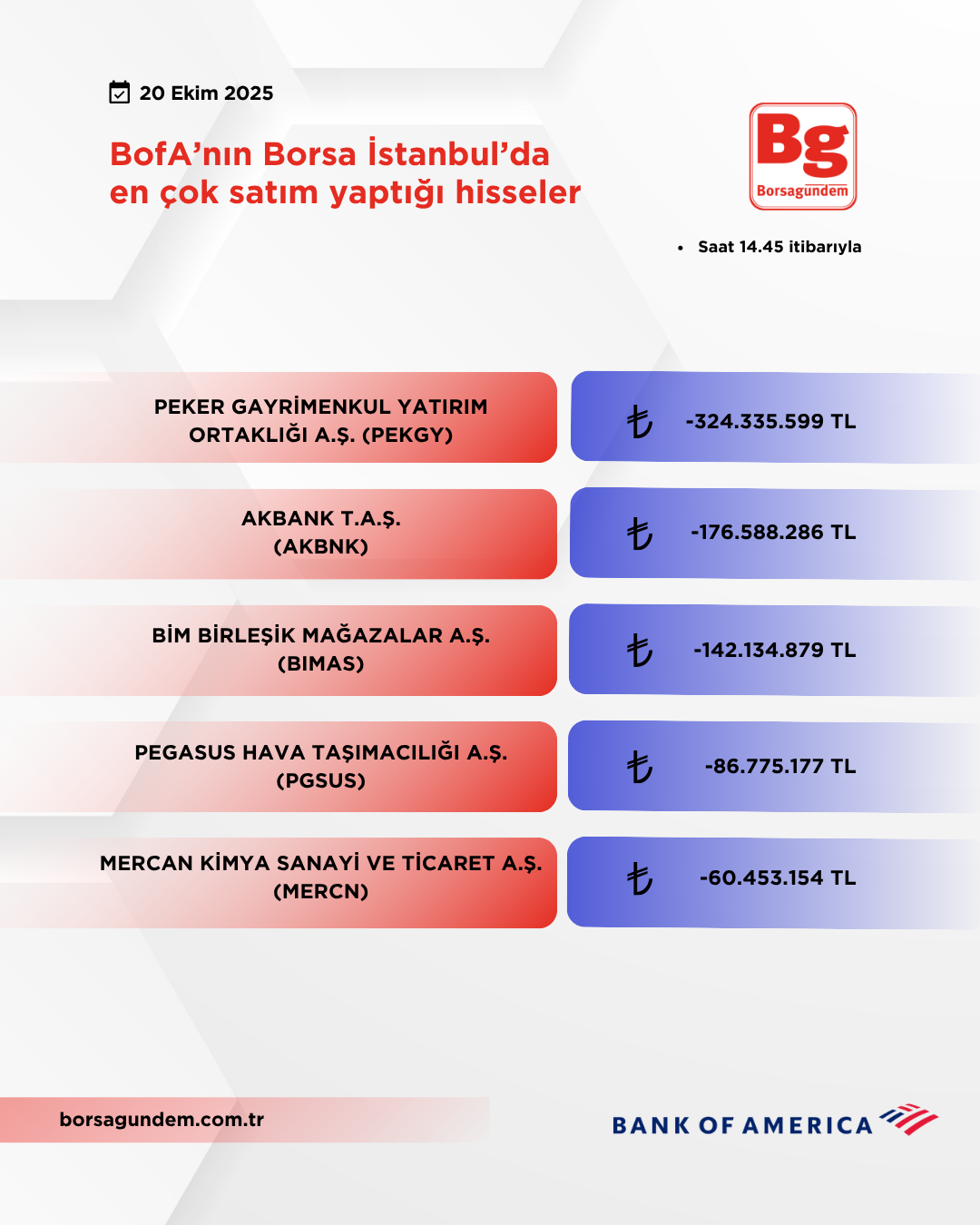 Bofa 20102025 Satiş