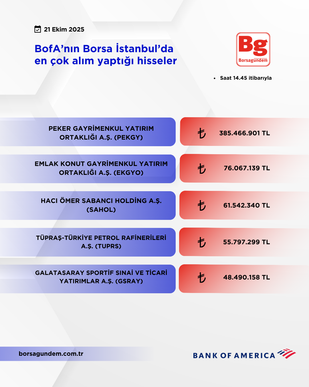 Bofa 21102025 Aliş