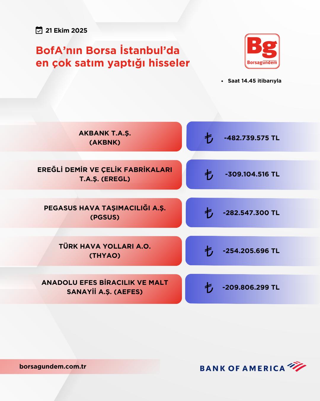 Bofa 21102025 Satiş