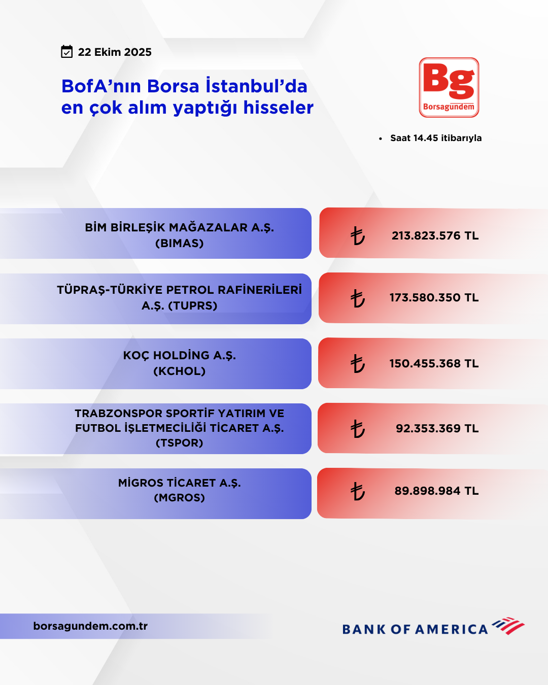 Bofa 22102025 Aliş