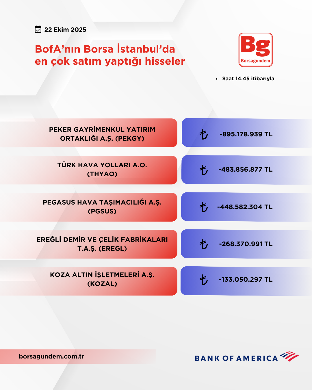Bofa 22102025 Satiş
