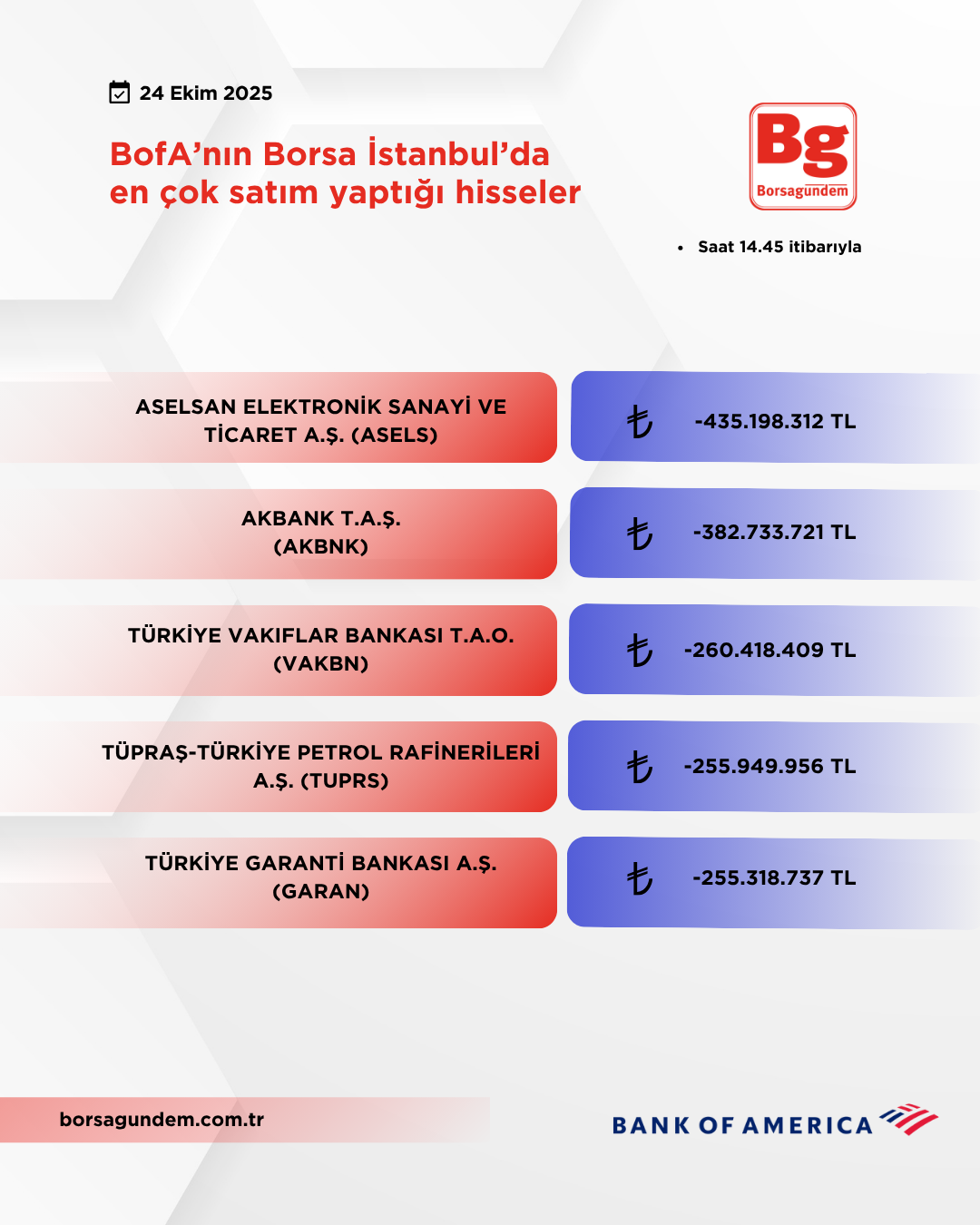 Bofa 24102025 Satiş