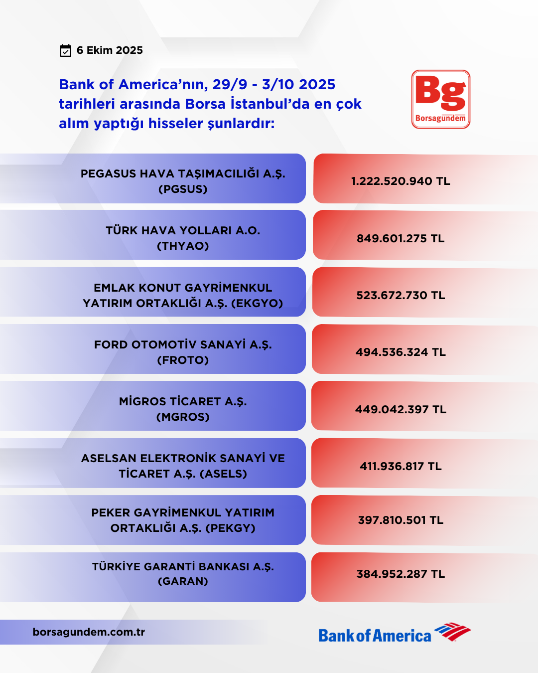 Bofa 29 09 03 10 2025 Alişlar
