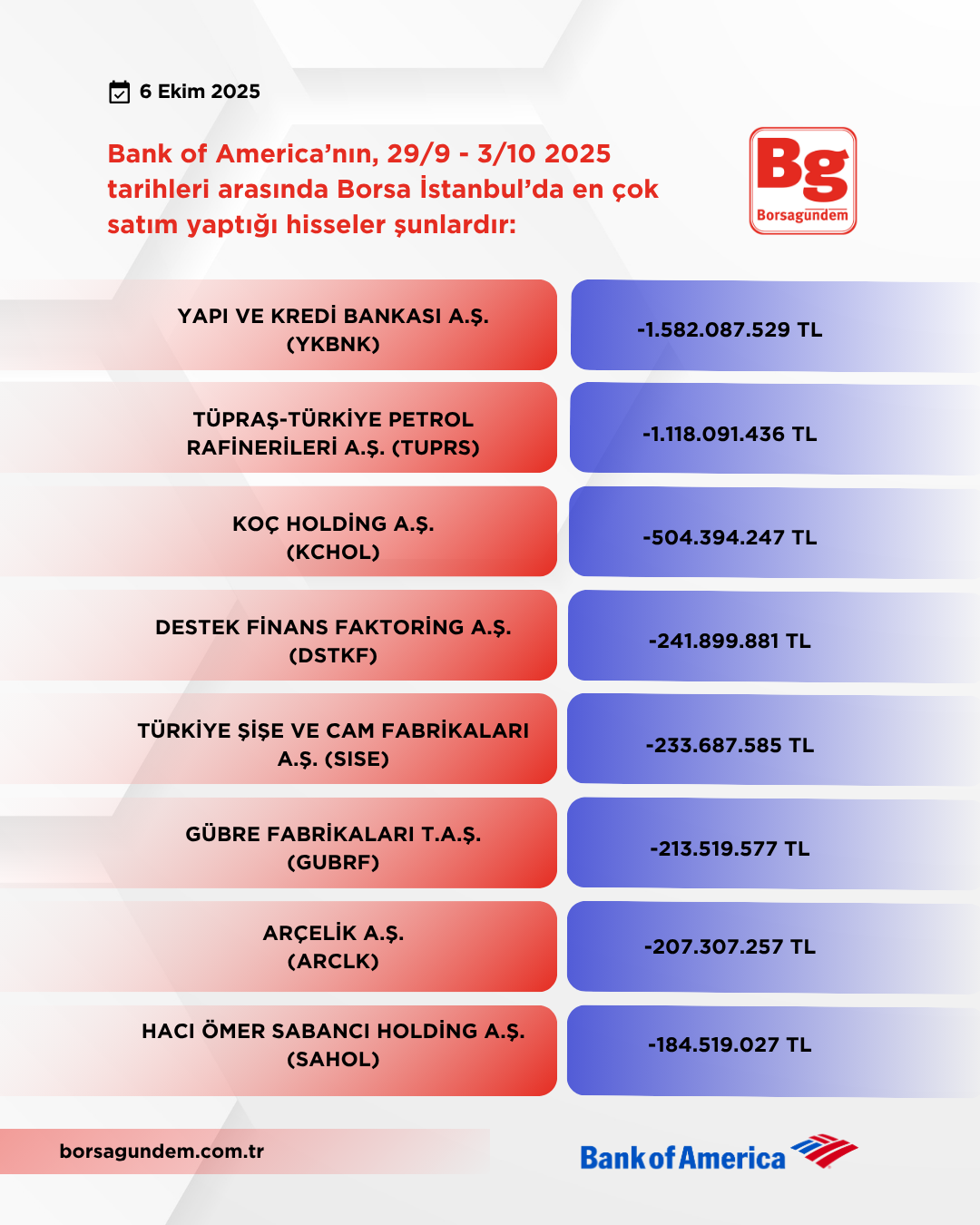 Bofa 29 09 03 10 2025 Satişlar