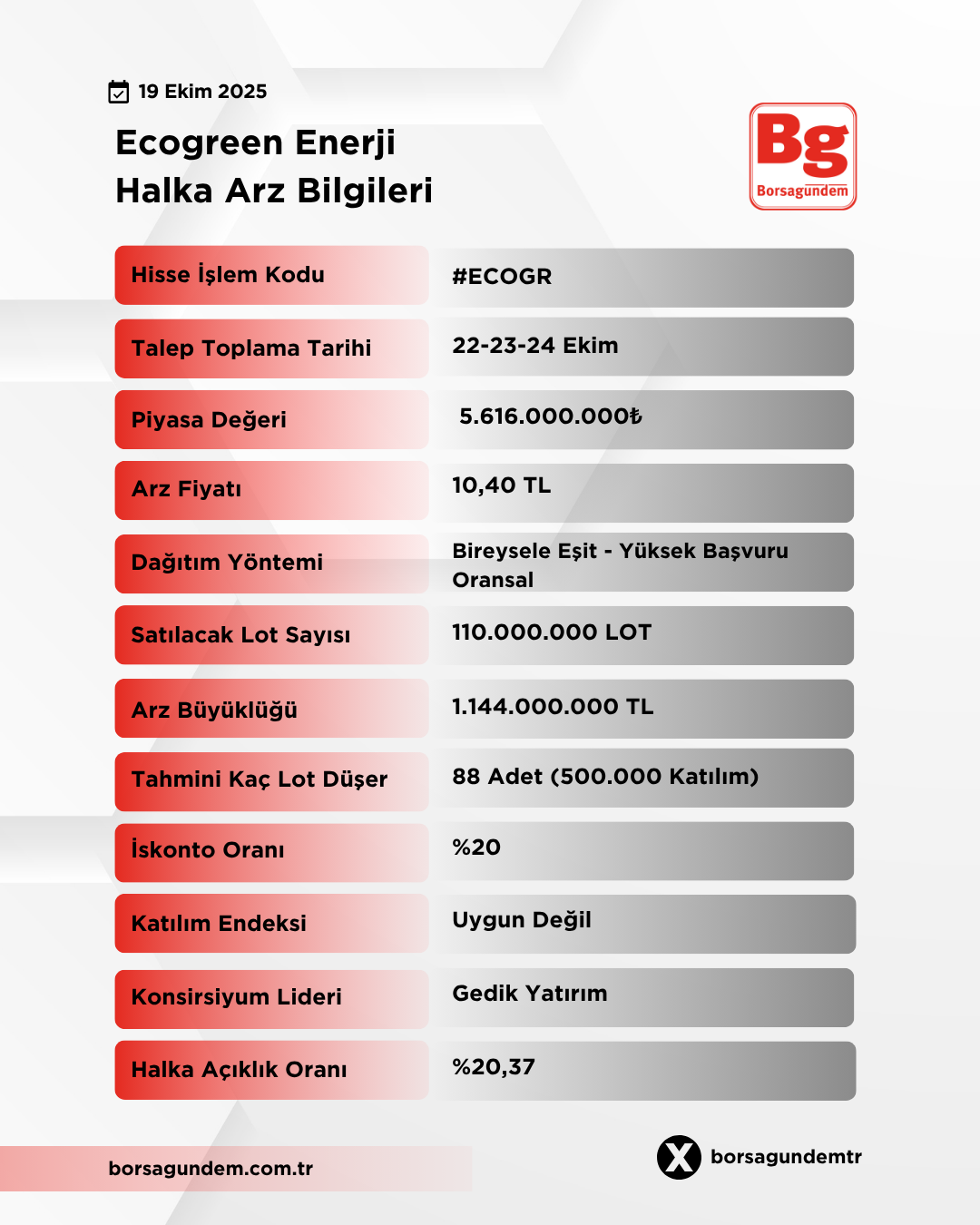 Ecogreen-1