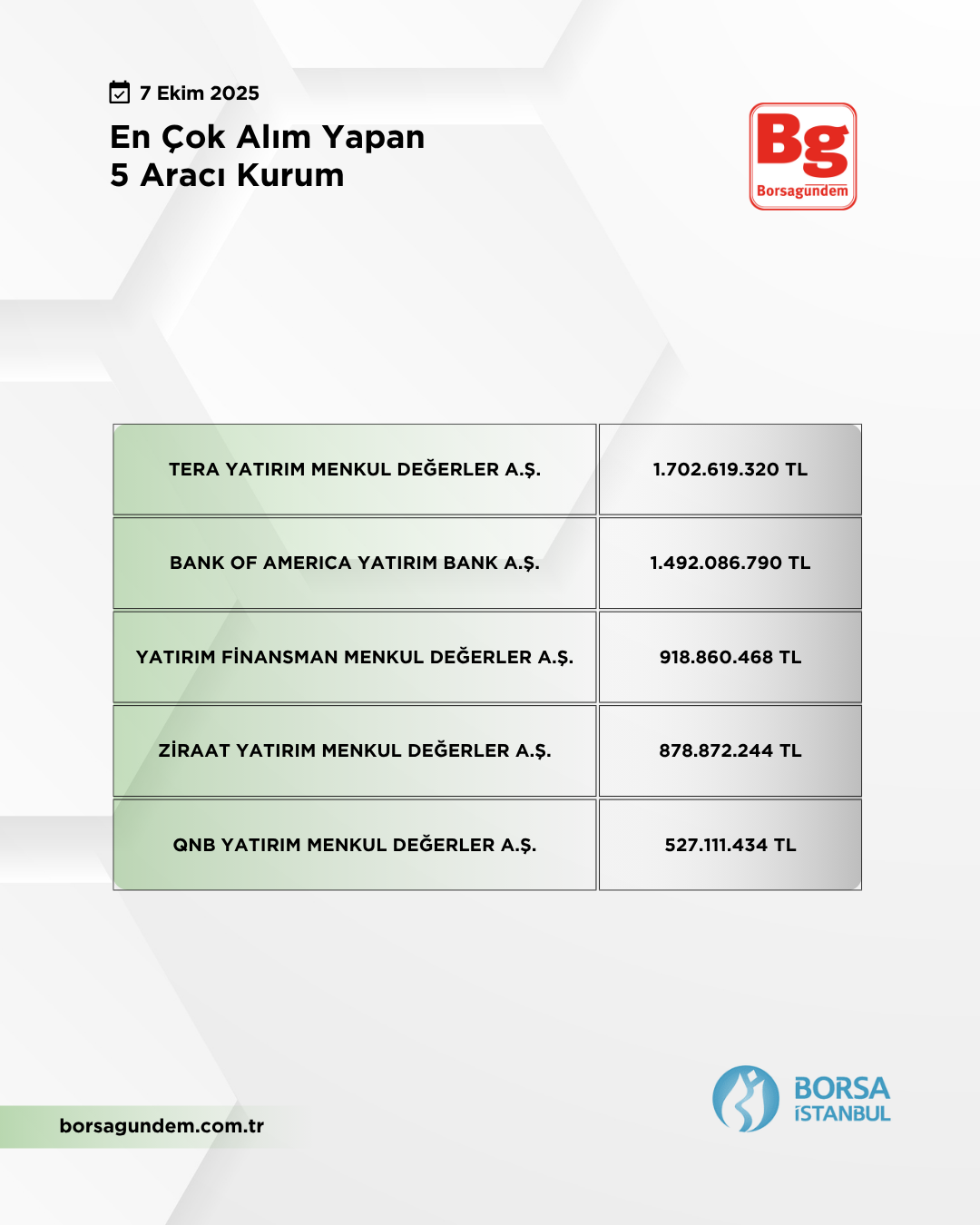 En Çok Alan 07102025 1810
