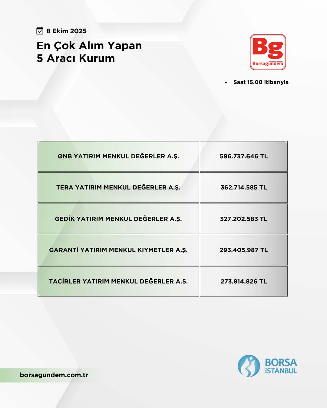 En Çok Alan 08102025