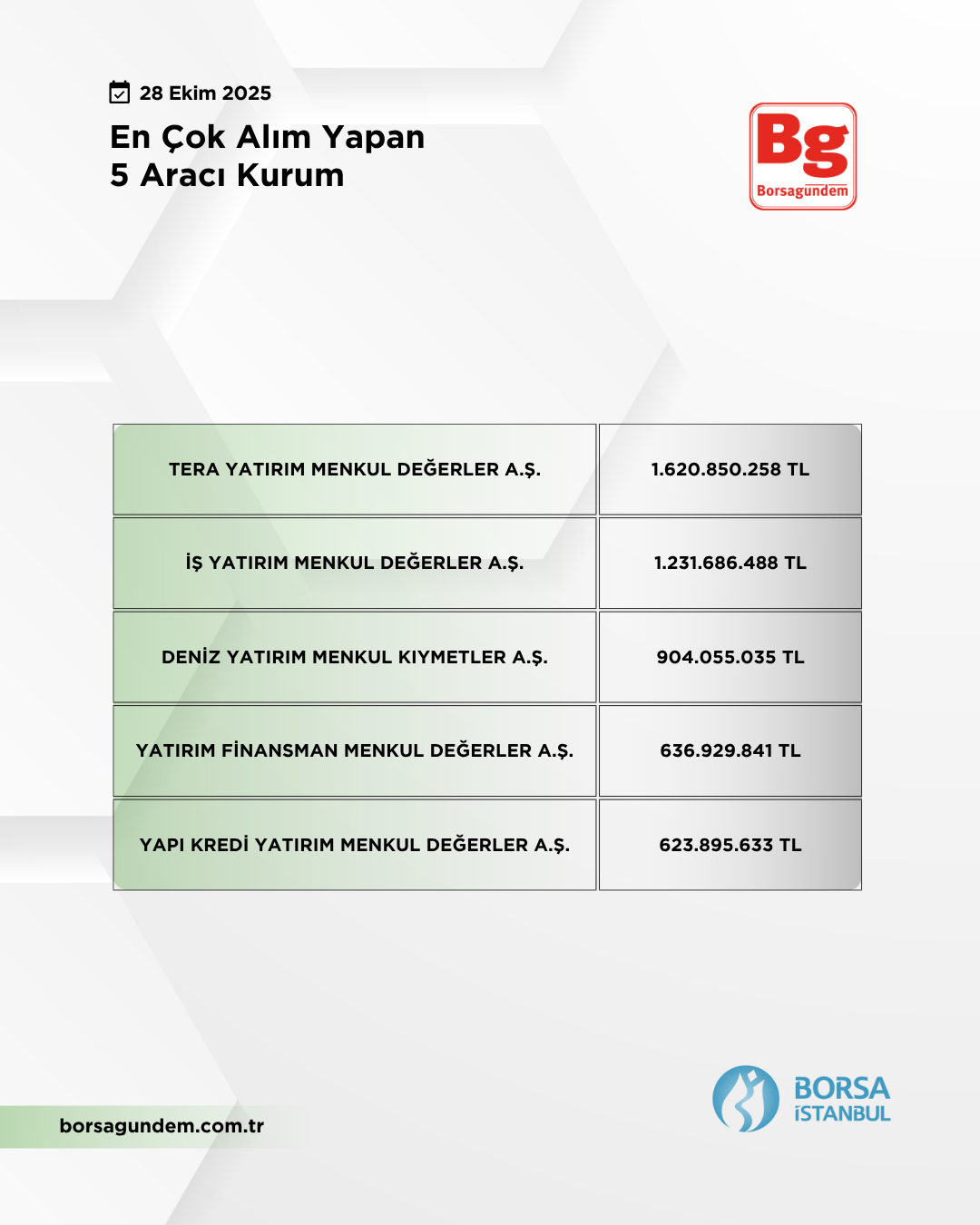 En Çok Alan 28102025 1810