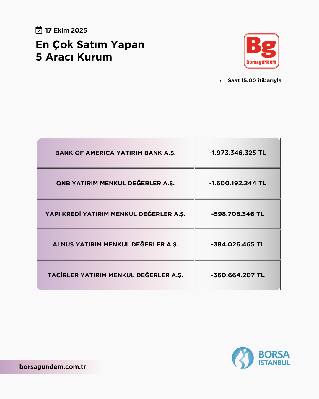 En Çok Satan 17102025