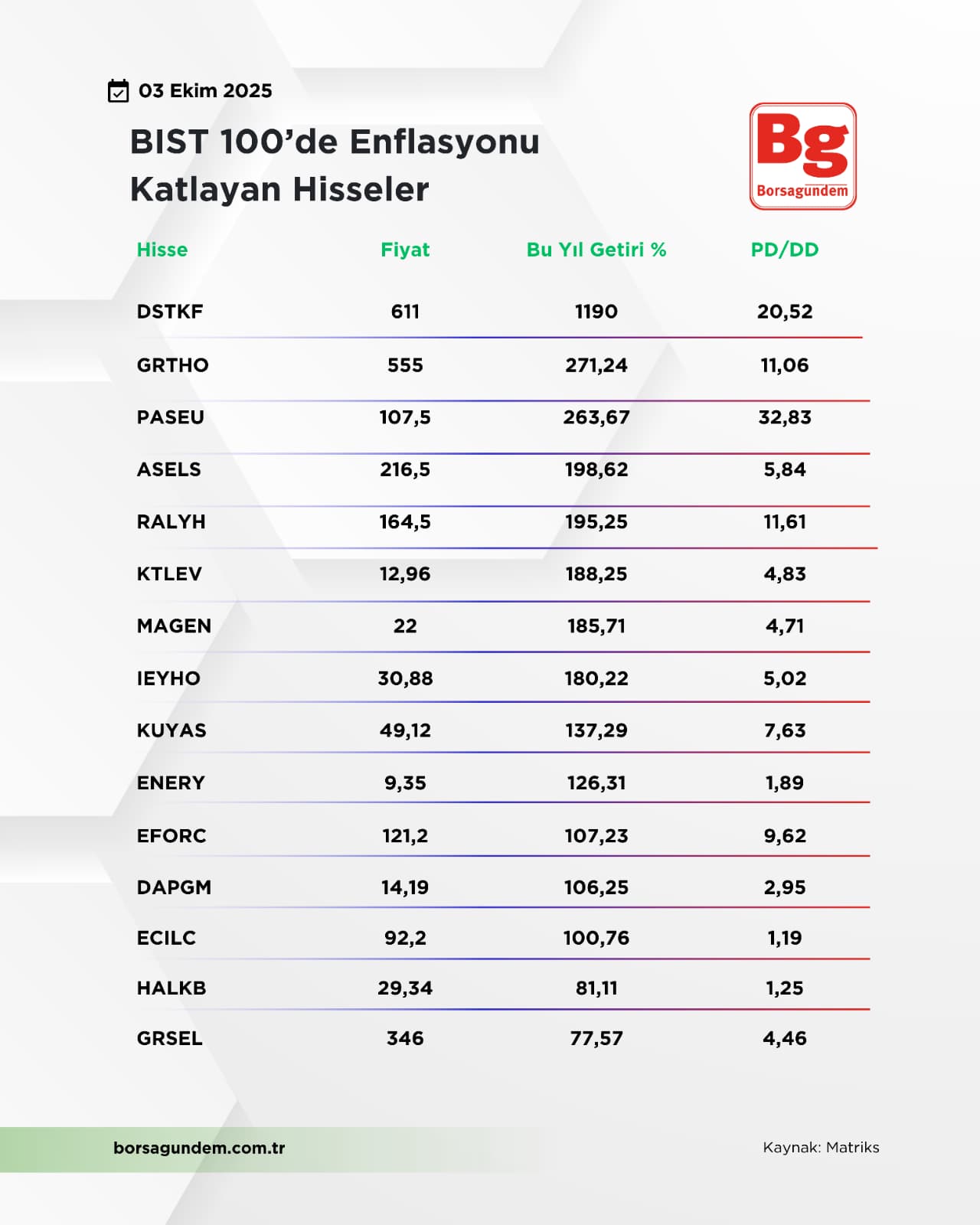 Enflasyonu Katlayan 03102025