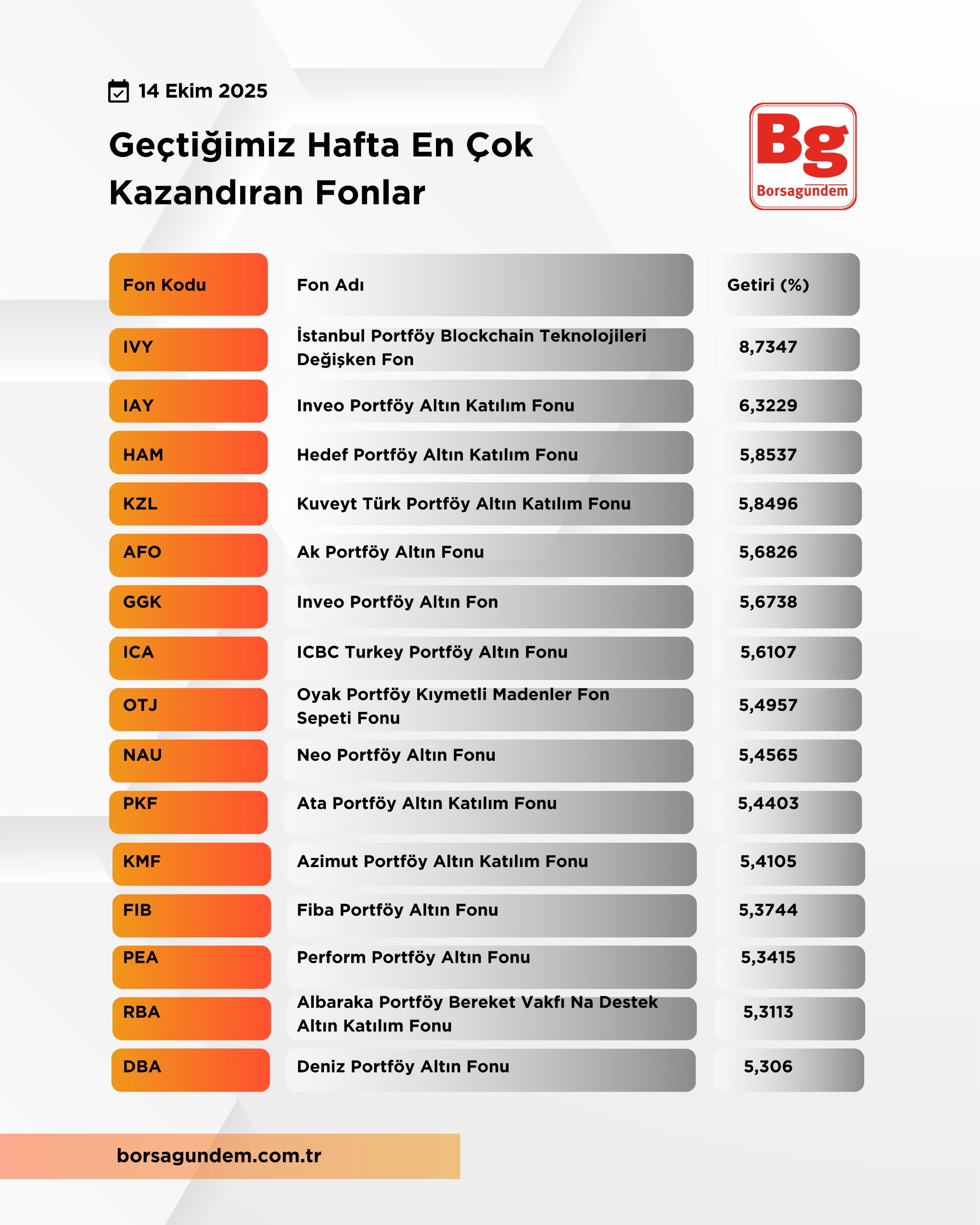 Geçenhaftakazandıranfornlar1310