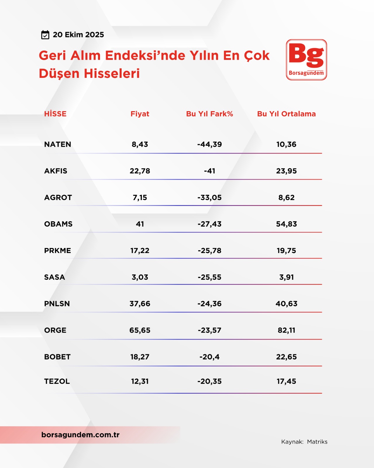 Geri Alım Düşen 2010