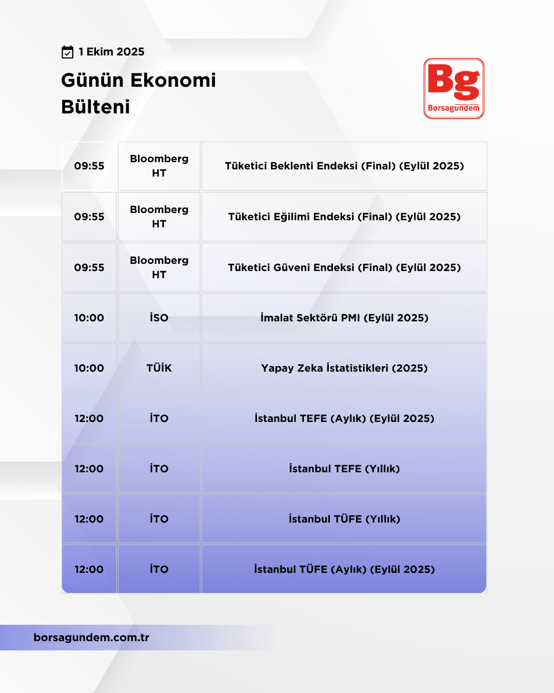 Günlük Ekonomi Bülteni 01102025