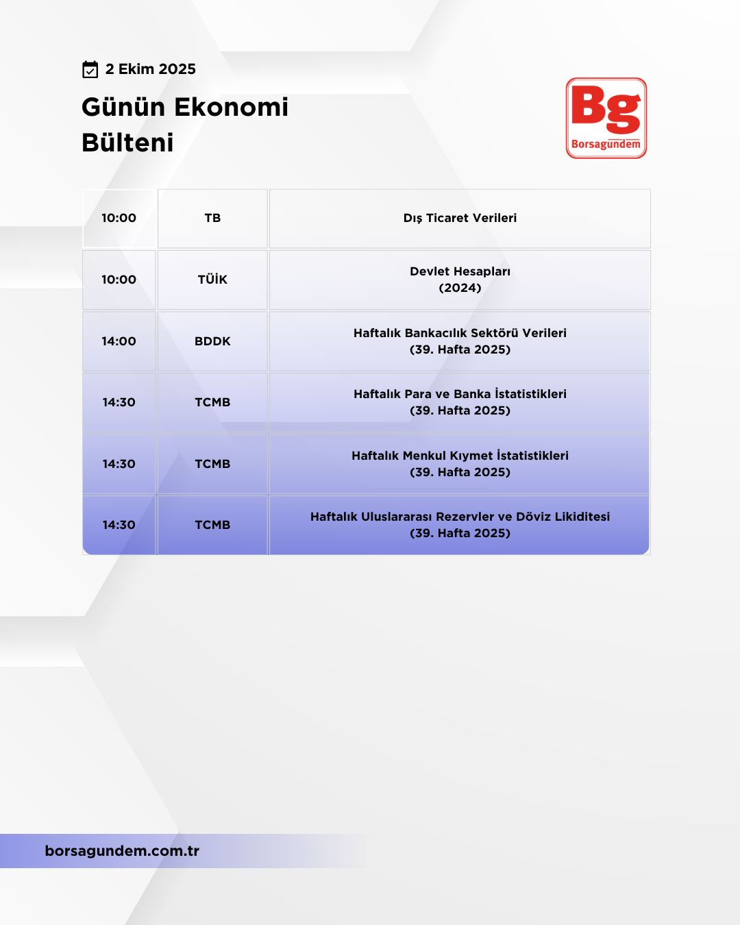 Günlük Ekonomi Bülteni 02102025