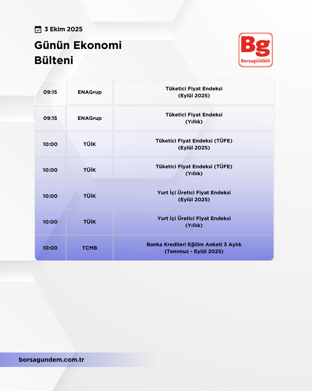 Günlük Ekonomi Bülteni 03102025