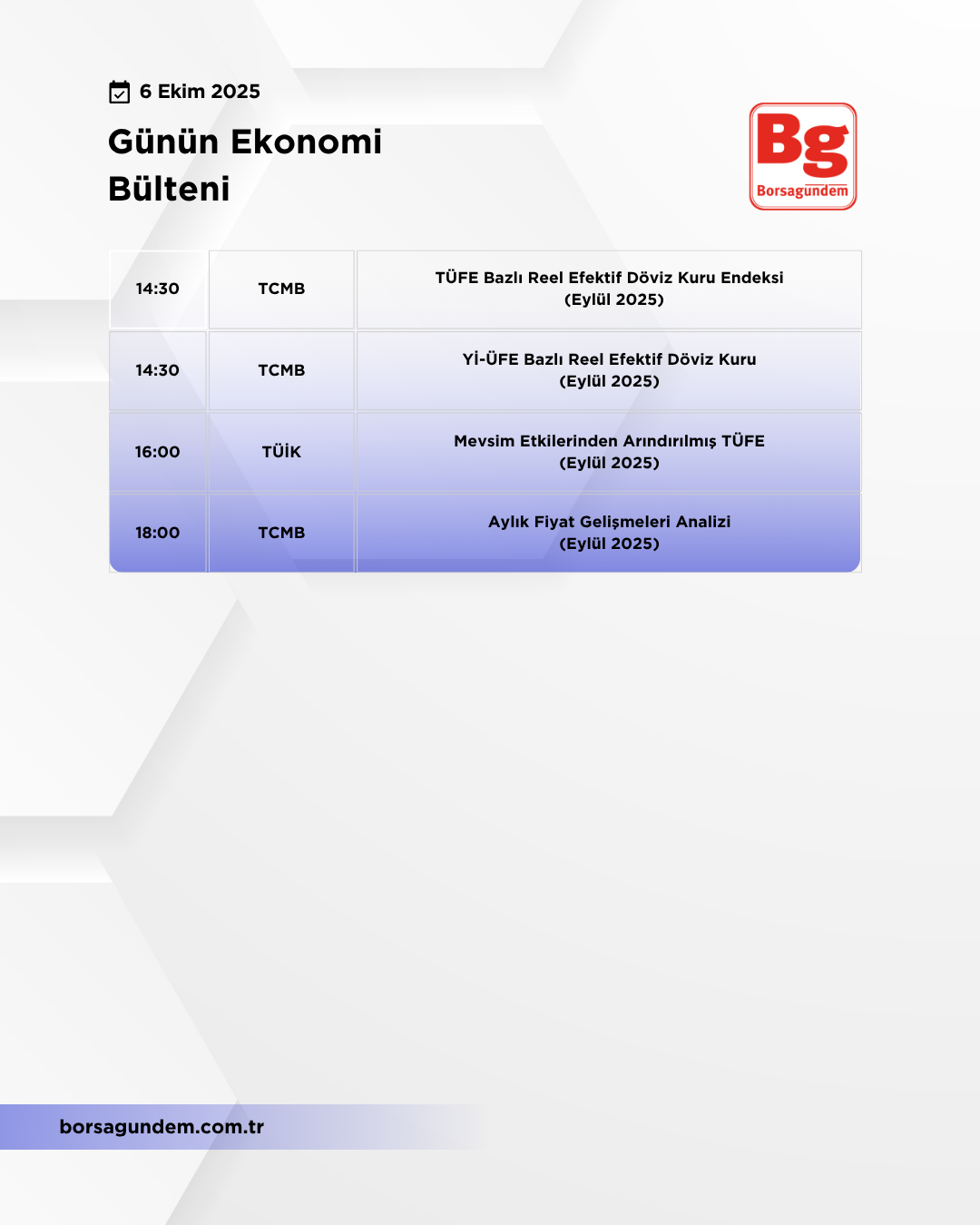 Günlük Ekonomi Bülteni 06102025-2