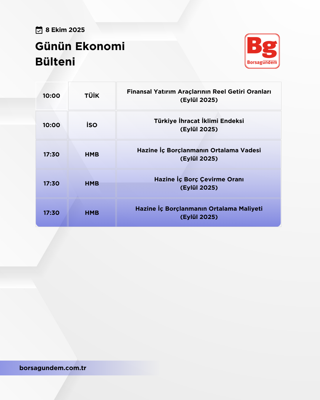 Günlük Ekonomi Bülteni 08102025