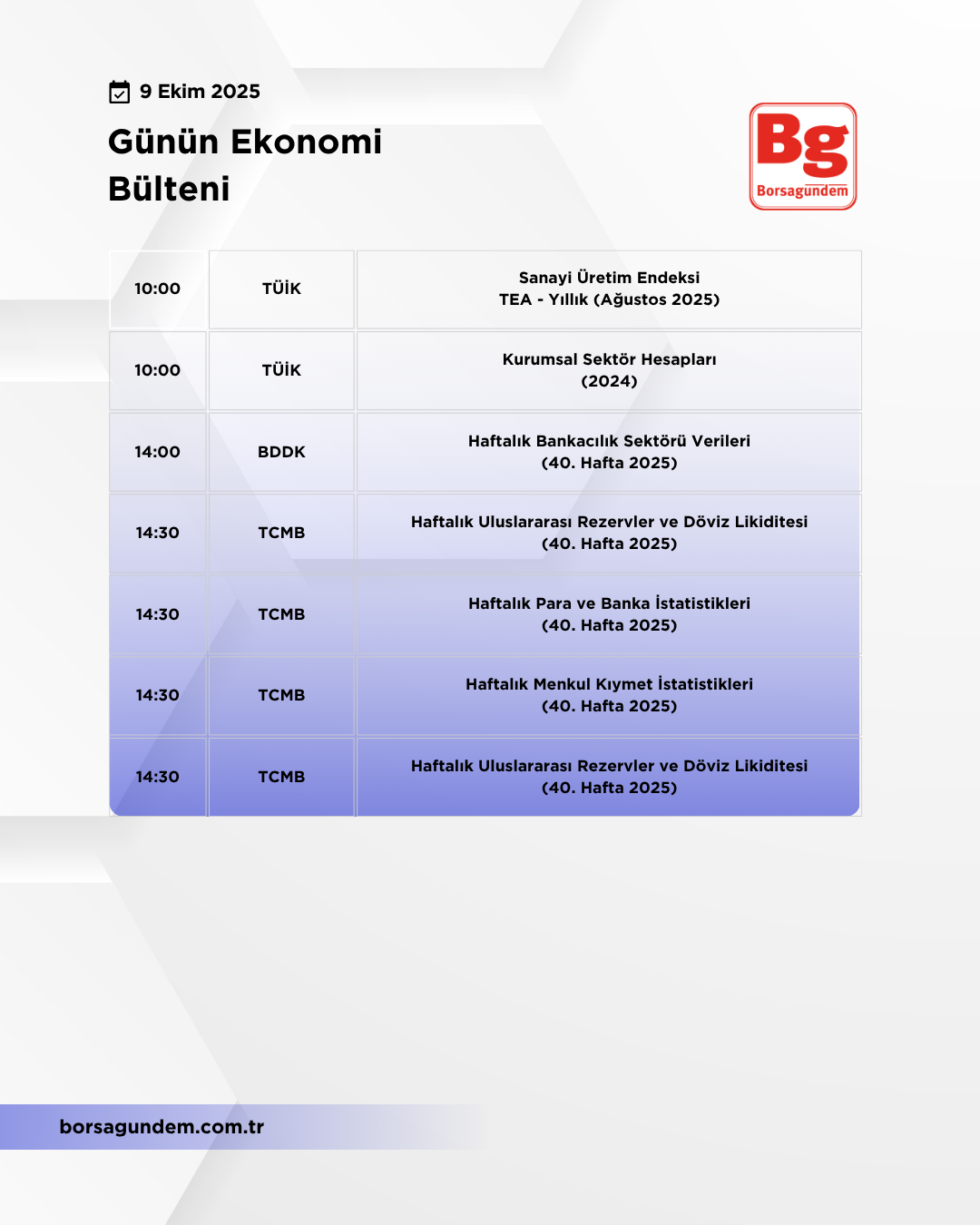 Günlük Ekonomi Bülteni 09102025