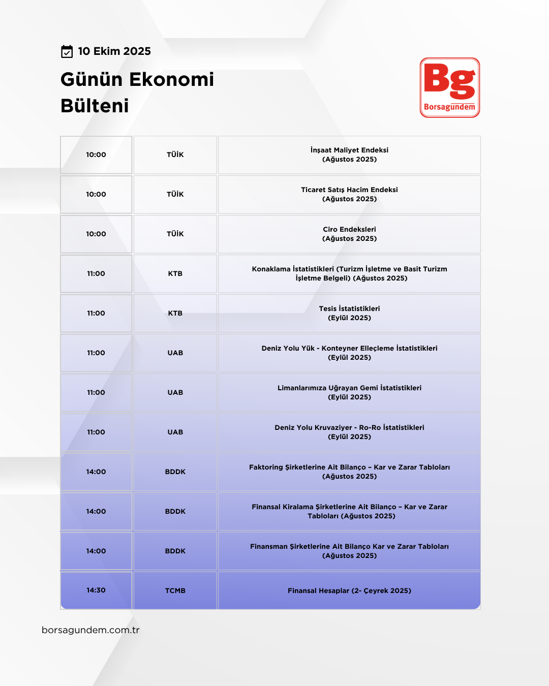 Günlük Ekonomi Bülteni 10102025