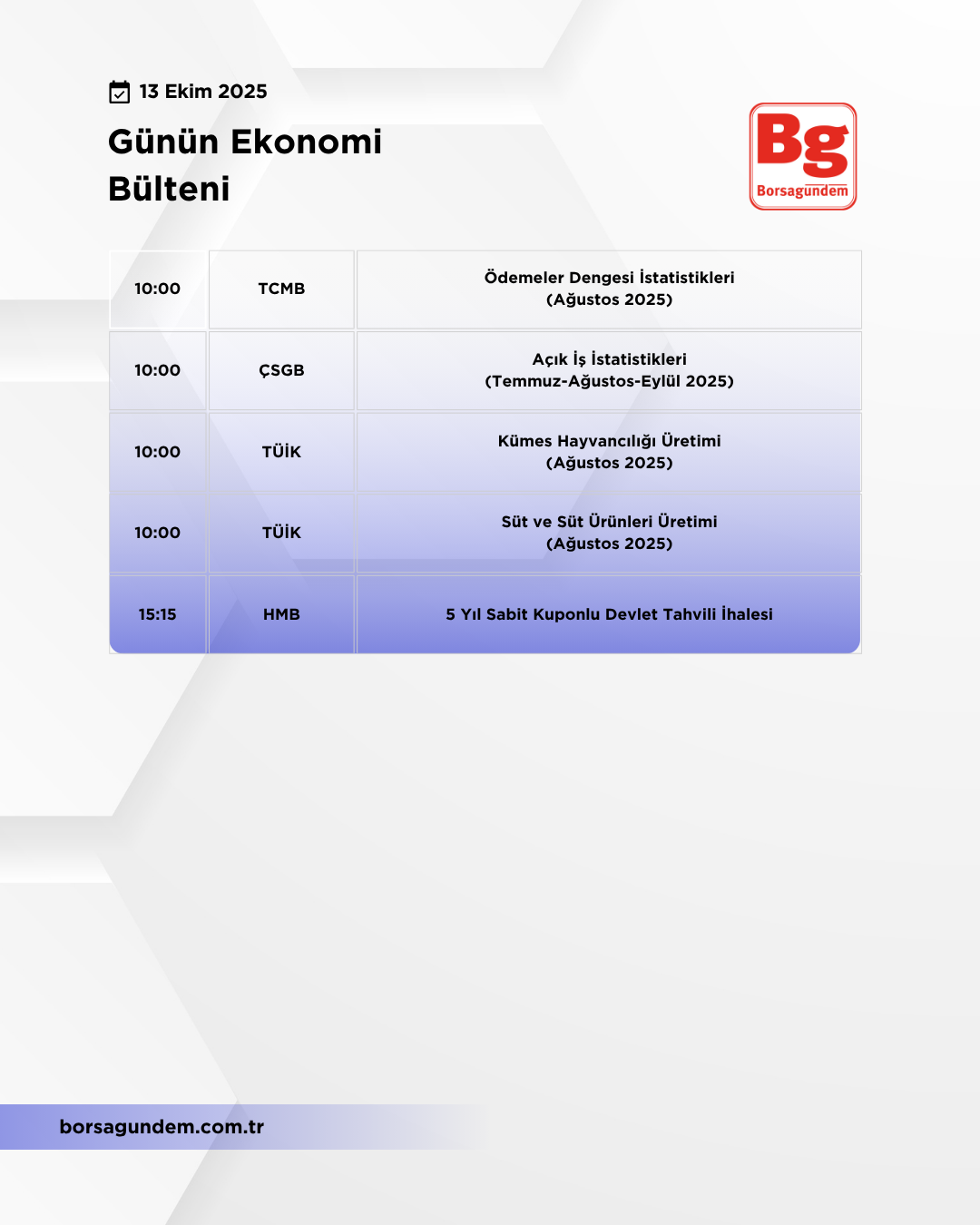 Günlük Ekonomi Bülteni 13102025