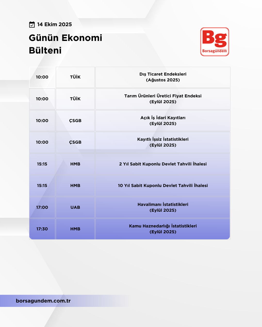 Günlük Ekonomi Bülteni 14102025