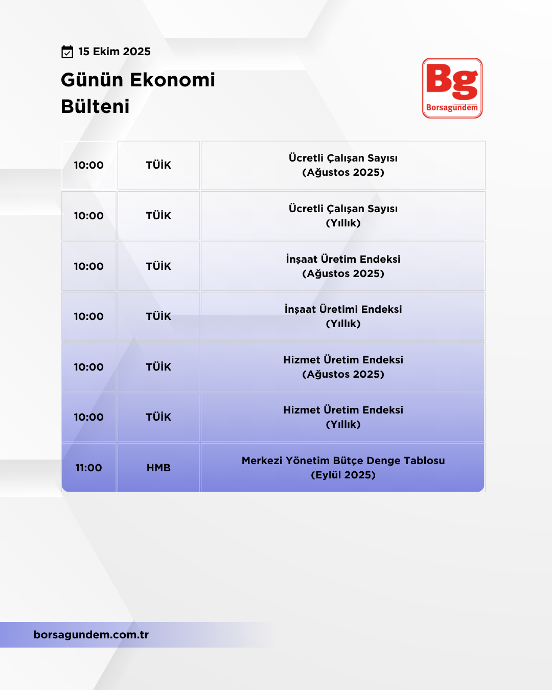 Günlük Ekonomi Bülteni 15102025