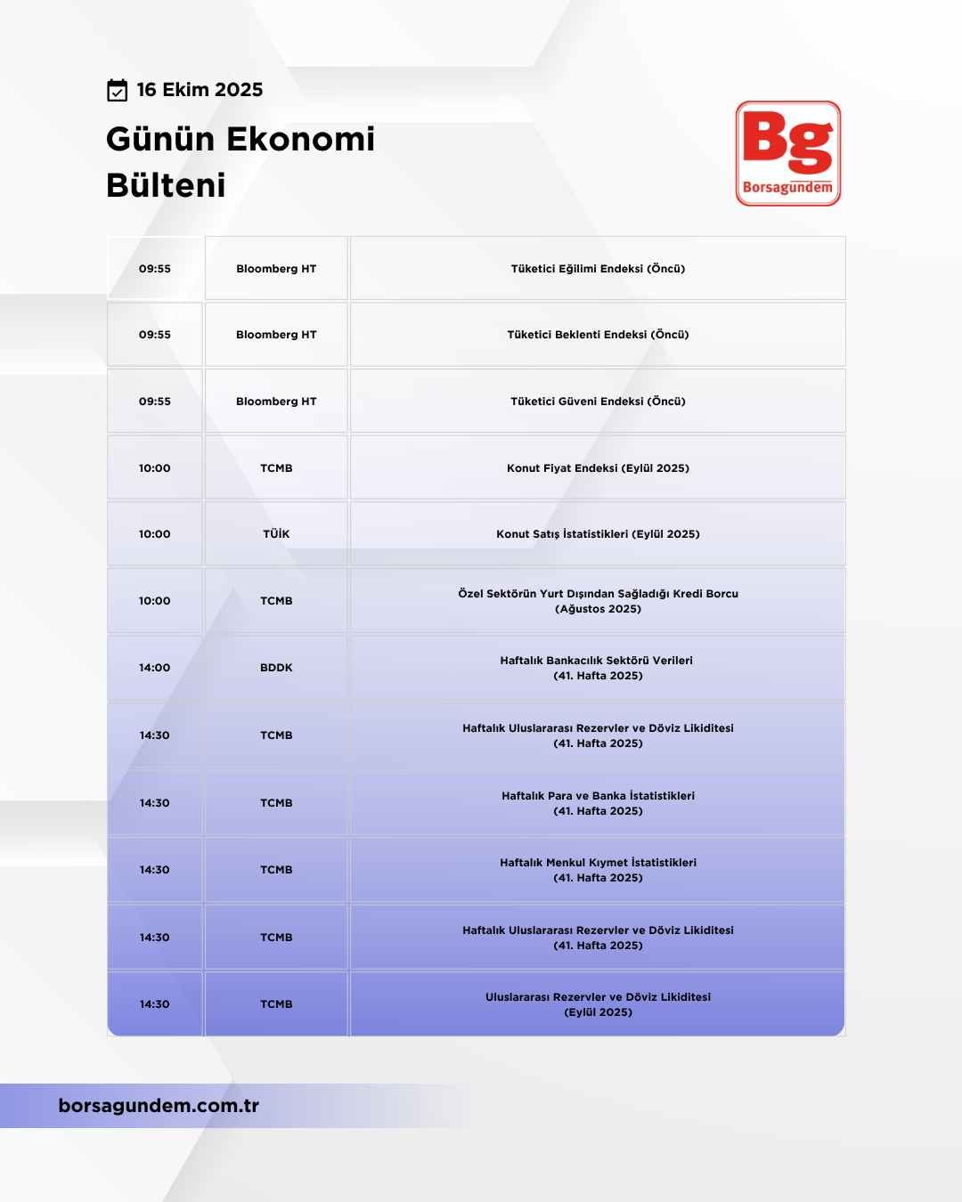 Günlük Ekonomi Bülteni 16102025