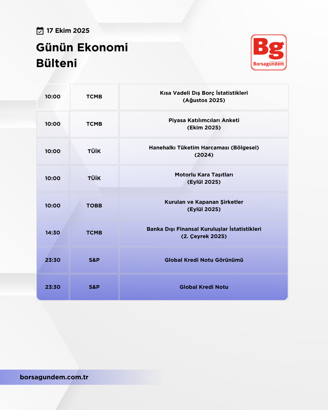 Günlük Ekonomi Bülteni 17102025