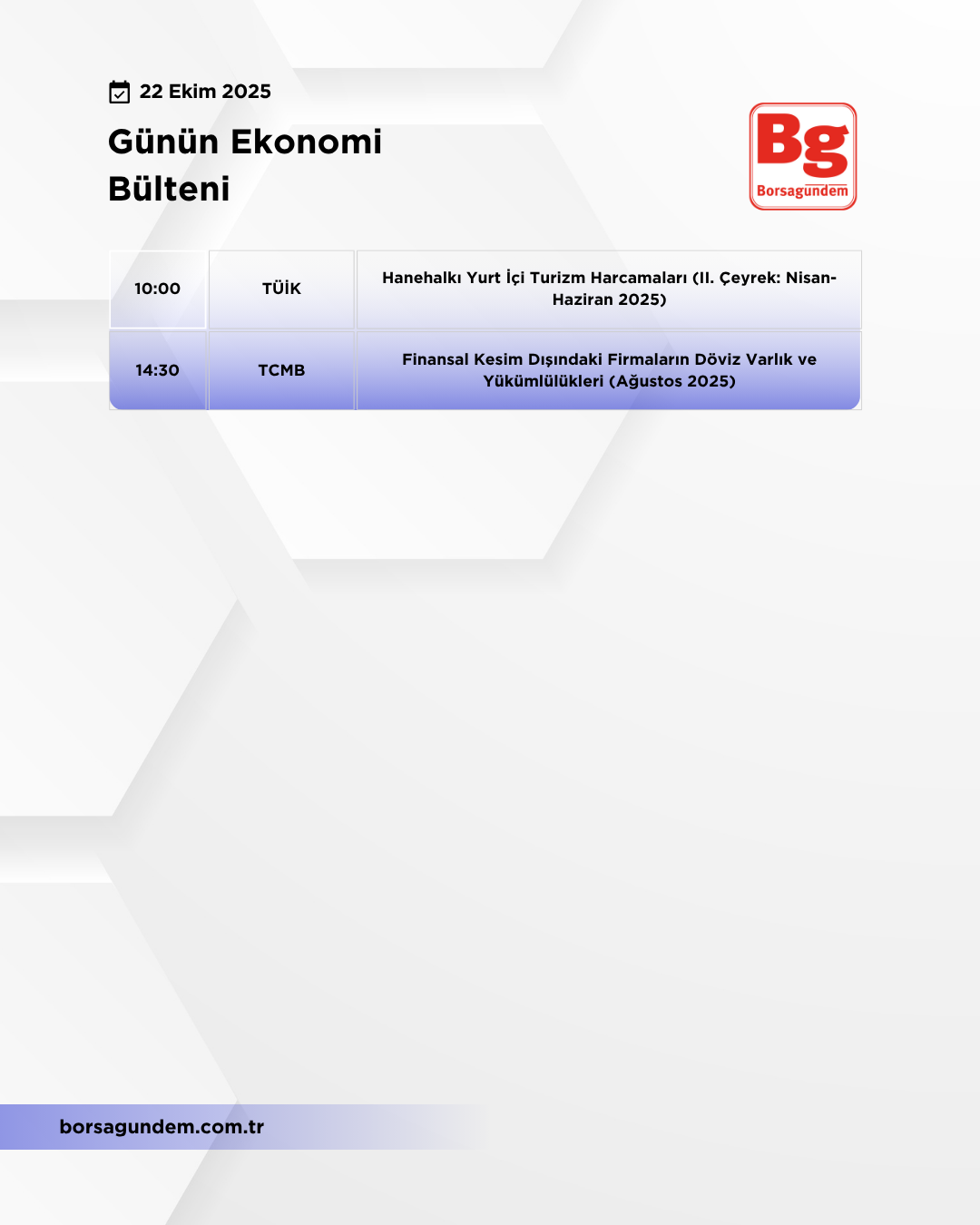 Günlük Ekonomi Bülteni 22102025