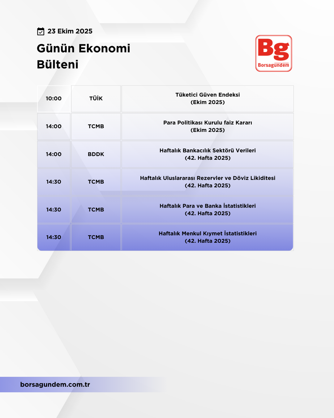 Günlük Ekonomi Bülteni 23102025