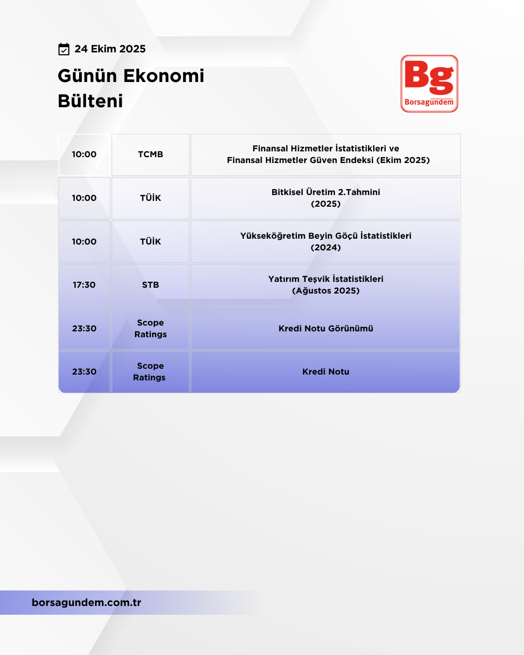 Günlük Ekonomi Bülteni 24102025