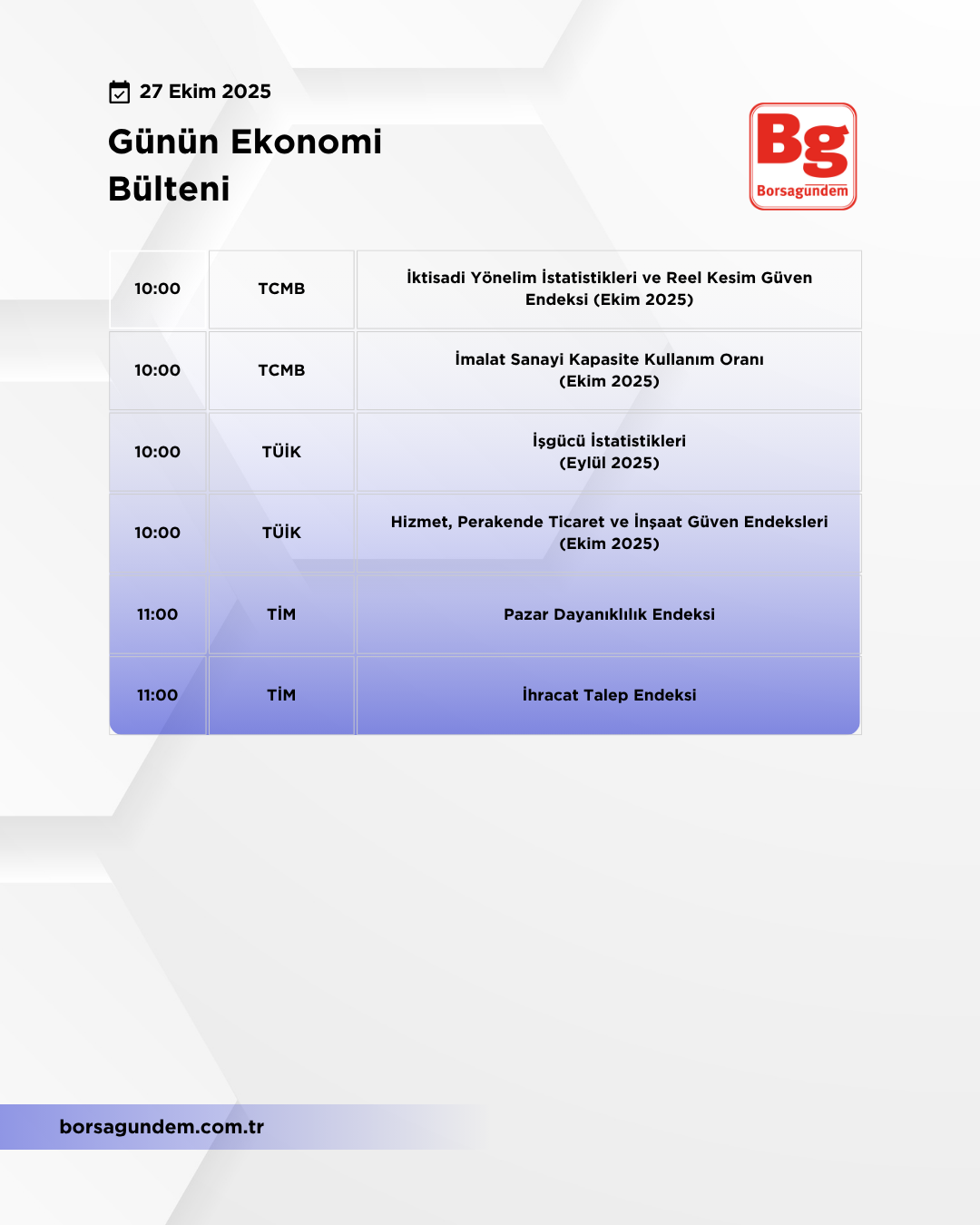 Günlük Ekonomi Bülteni 27102025