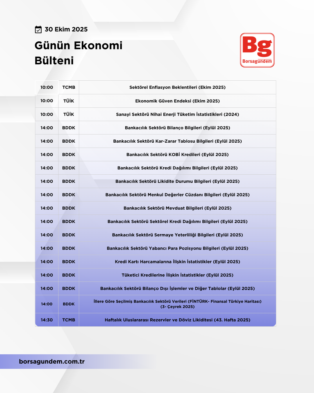 Günlük Ekonomi Bülteni 30102025