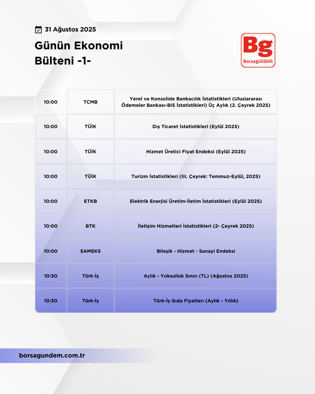 Günlük Ekonomi Bülteni 31102025 1