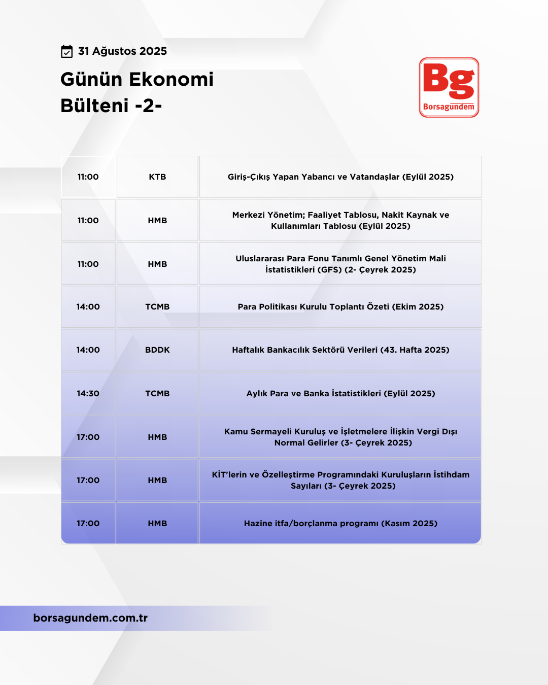 Günlük Ekonomi Bülteni 31102025 2