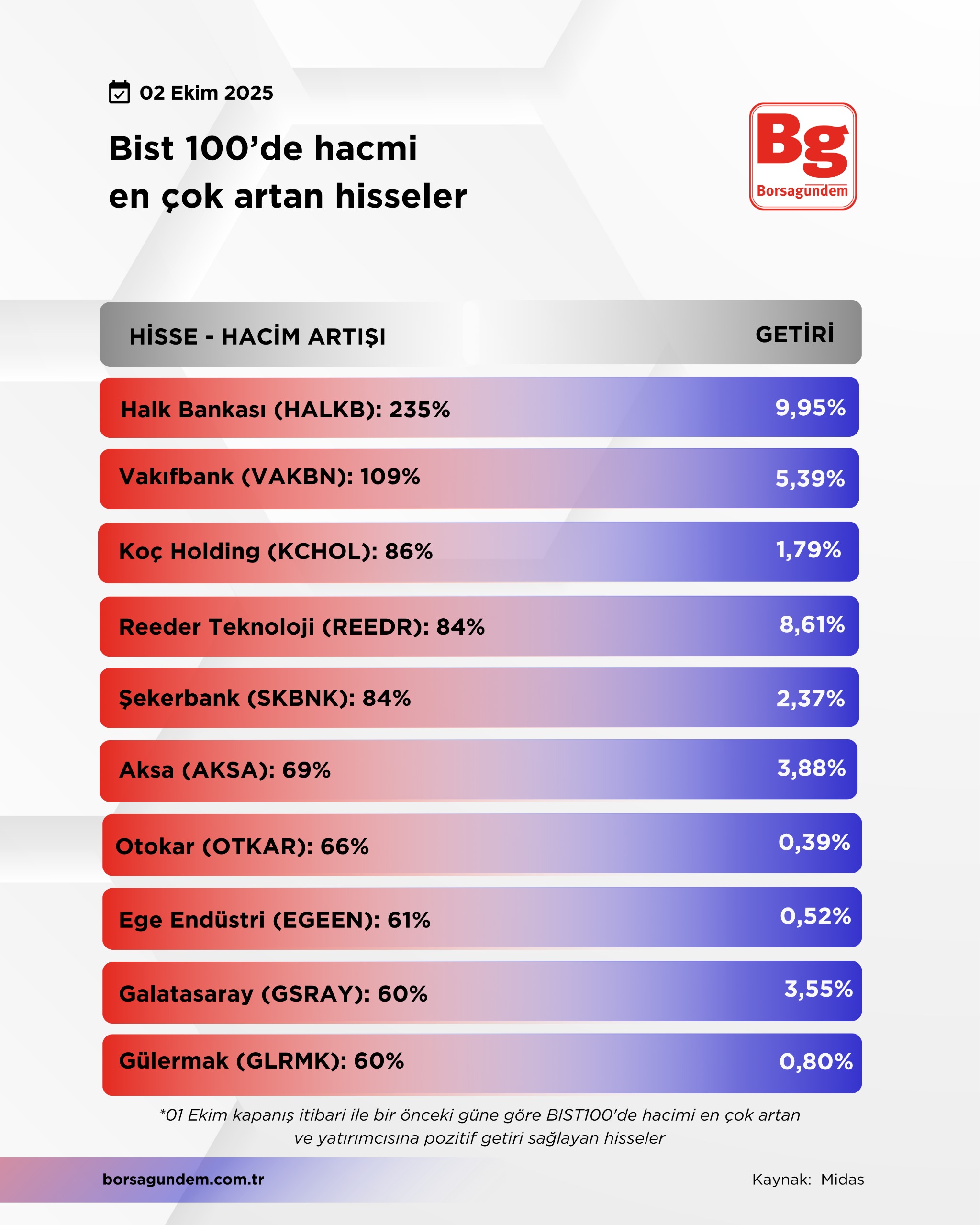 Hacmi Artan 2 Ekim