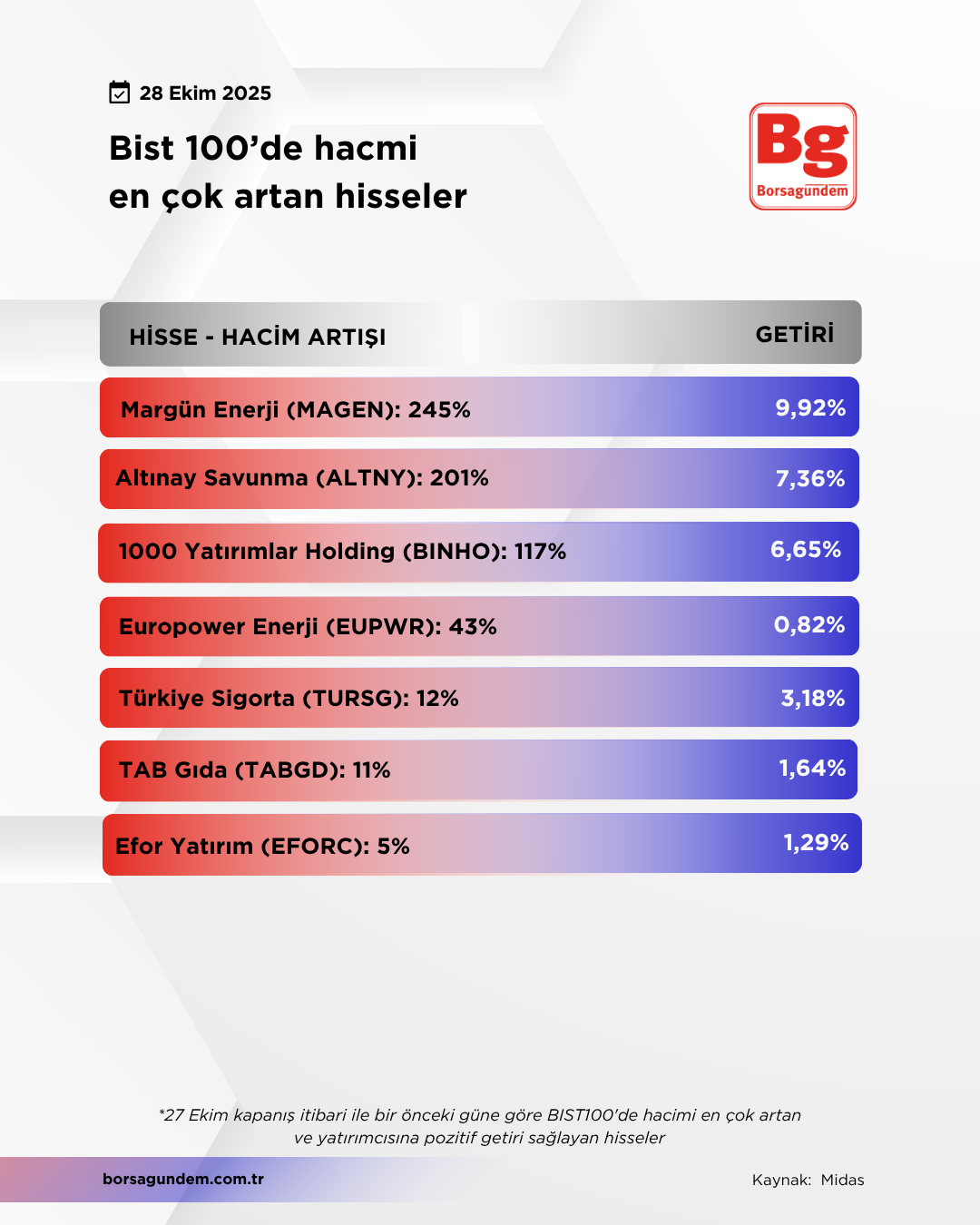 Hacmi Artan 28 Ekm