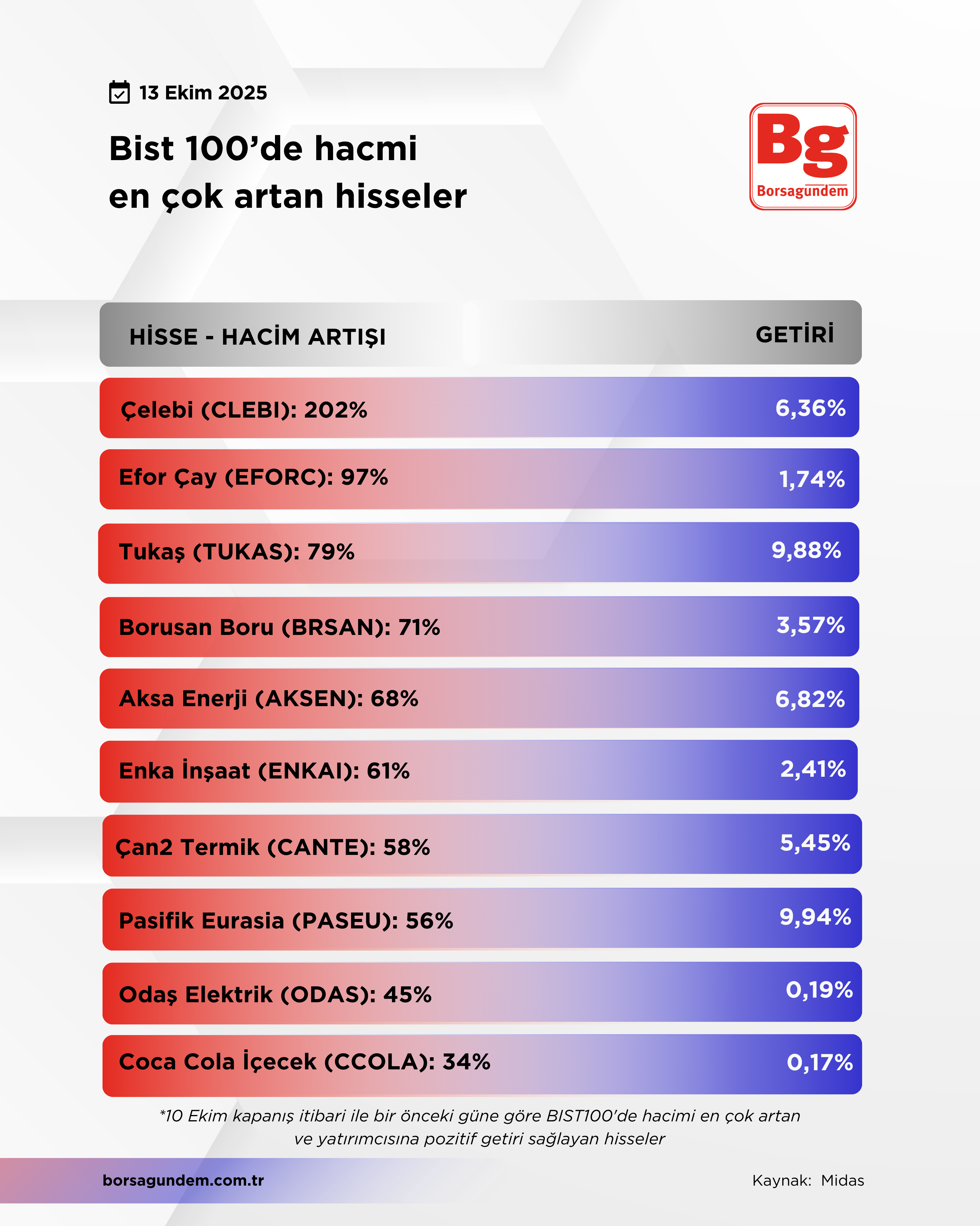 Hacmi Artan-69
