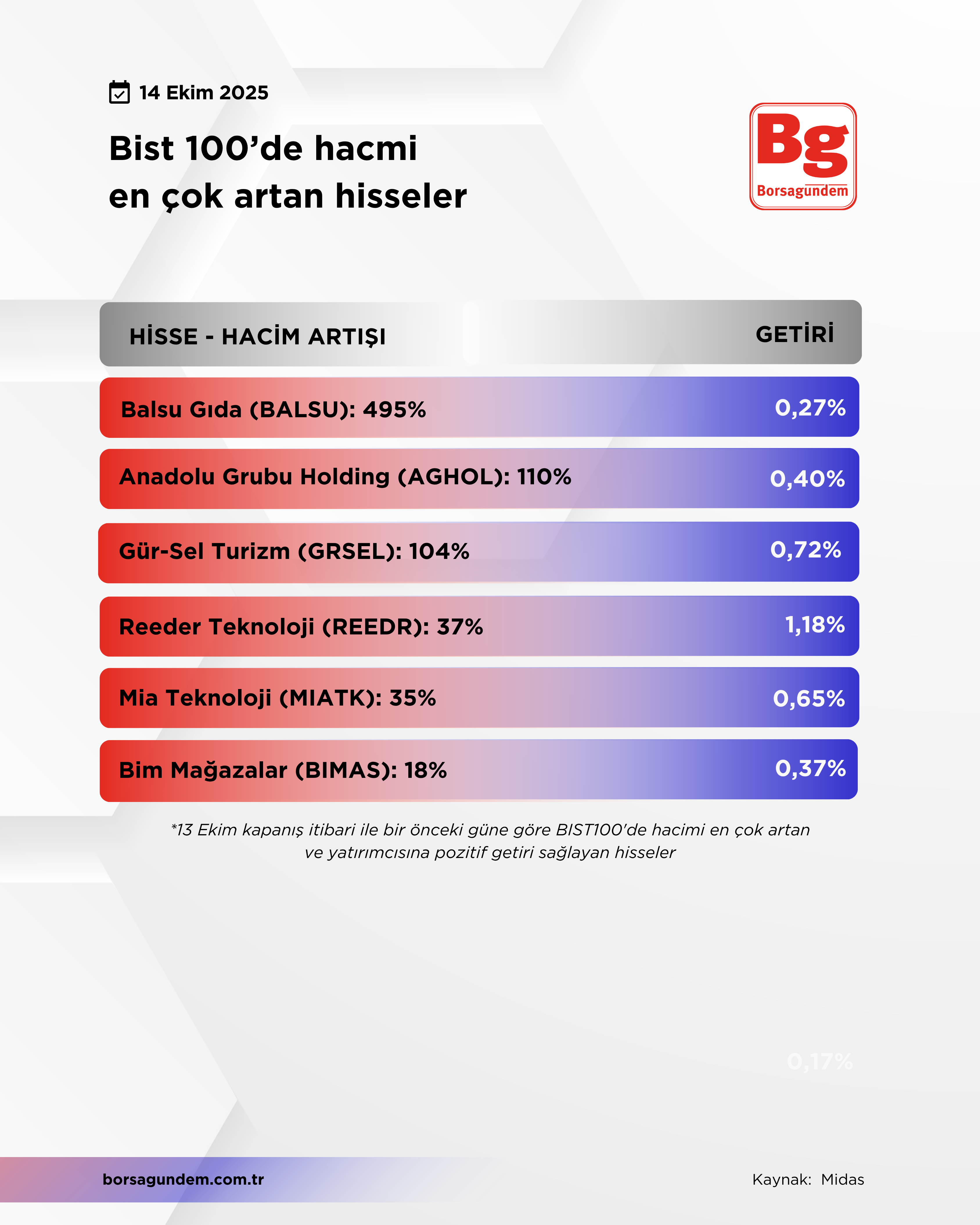 Hacmi̇ Artan-71