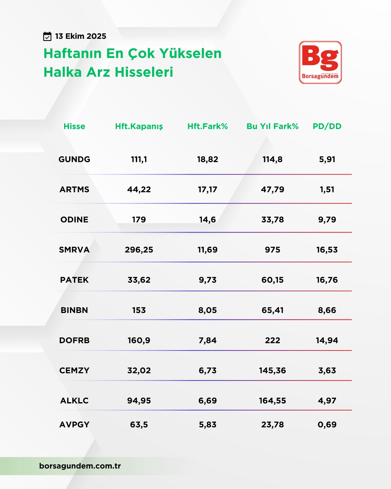 Halkaarzyükselenler