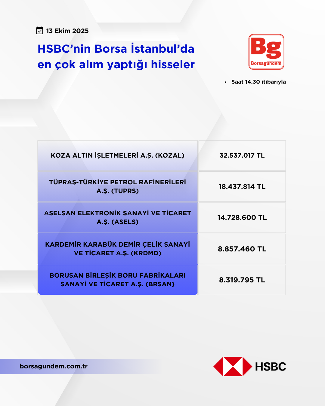 Hsbc 13102025 Aliş