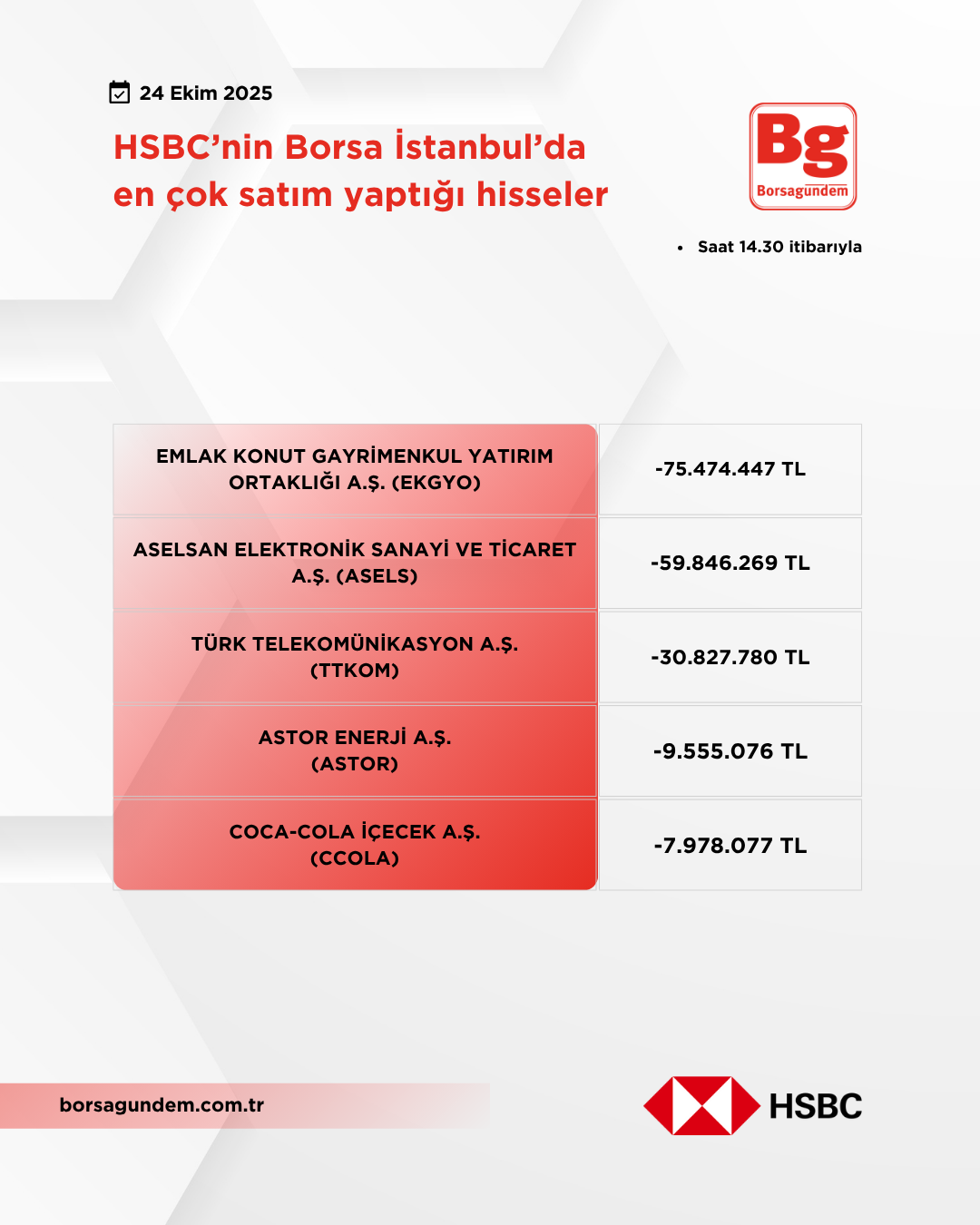 Hsbc 24102025 Satiş