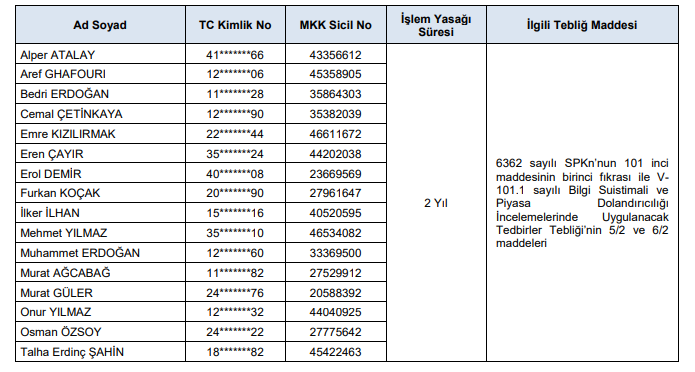Işlem Yasagı 2