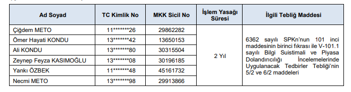 Işlem Yasağı1