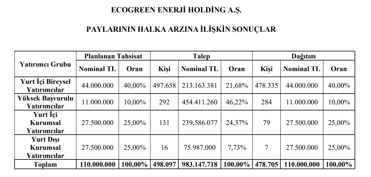 Kap Ecogr 27102025